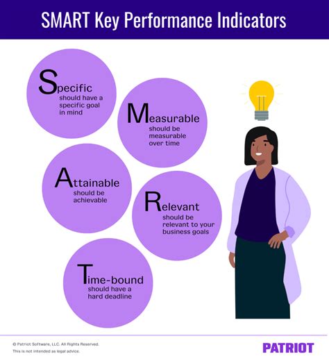 Accounting KPI: How to Use Key Performance .